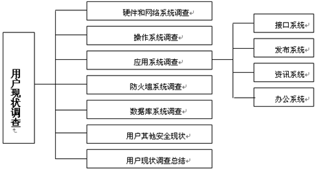 启明星辰网络安全白皮书