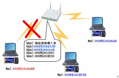 无线局域网安全技术白皮书