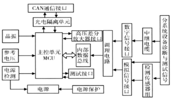 汽车检测系统的故障诊断与解决方法
