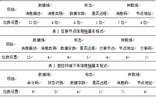汽车检测系统的故障诊断与解决方法