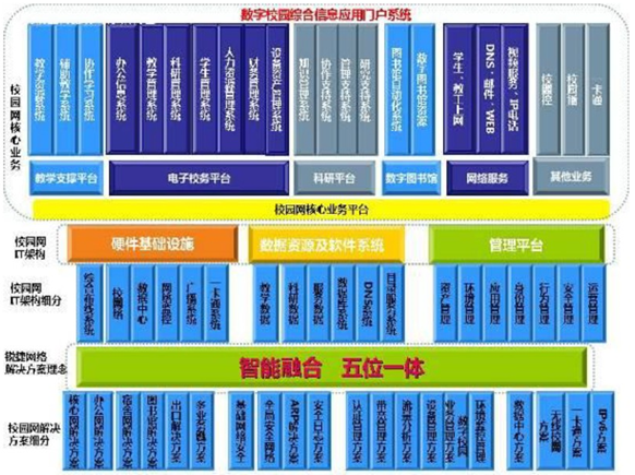 工业外贸学校计算机网络系统设计方案