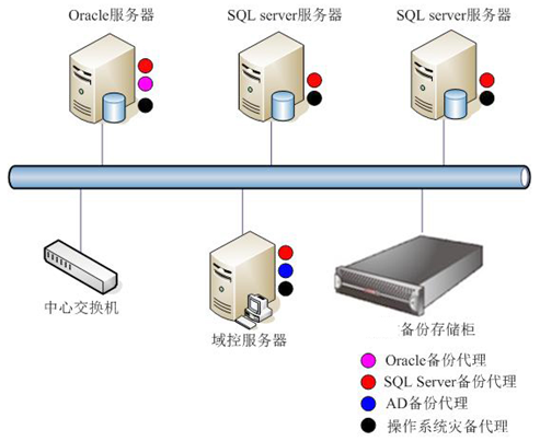 工业外贸学校计算机网络系统设计方案