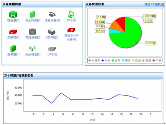 工业外贸学校计算机网络系统设计方案