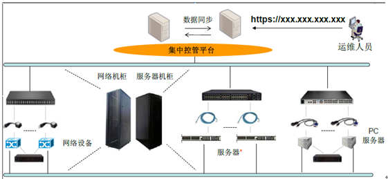工业外贸学校信息中心建设方案