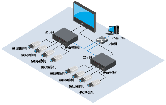 校园安防系统解决方案