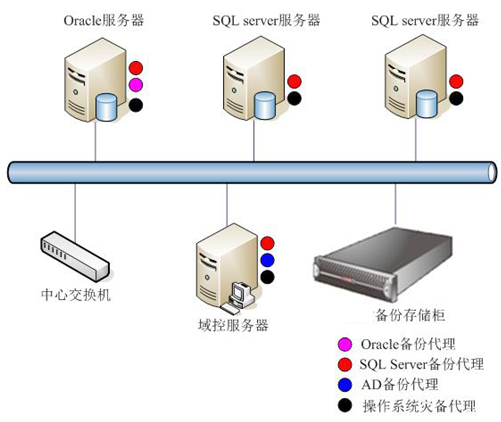 星湘职业技术学院校园网应用承载平台解决方案