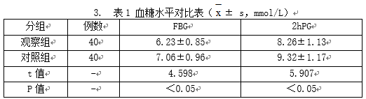 2型糖尿病合并高血压治疗中药学干预价值分析