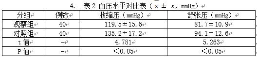 2型糖尿病合并高血压治疗中药学干预价值分析