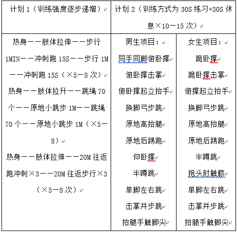 高强度间歇训练对高中生心肺功能影响的实验研究