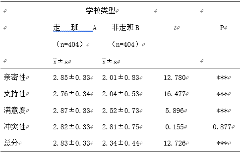 高考改革走班制背景下师生关系、学习动机及其关系的研究