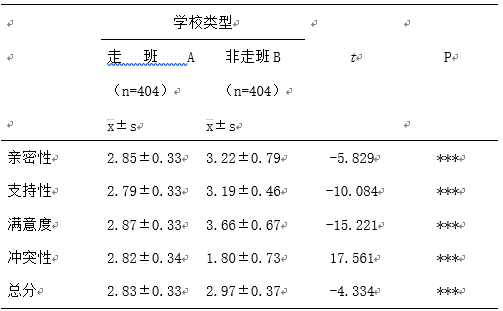 高考改革走班制背景下师生关系、学习动机及其关系的研究