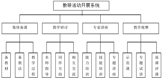 网络教研在中职学校校本教研中的应用研究