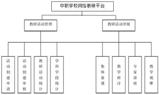 网络教研在中职学校校本教研中的应用研究