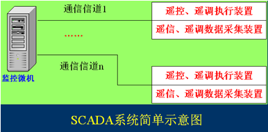 企业供电系统及运行的自动控制教学初探