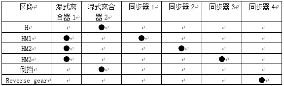 液压机械无级变速箱动态特性研究