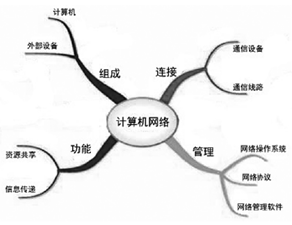 中职专业课形象化教学的实施途径及策略探讨