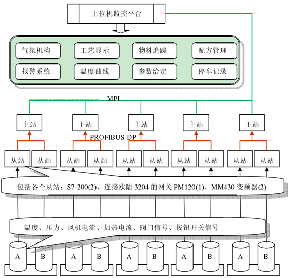 电工钢连续退火线自动化控制系统的设计与实现