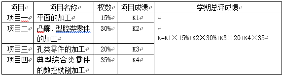 数控铣实训课考核评价探究