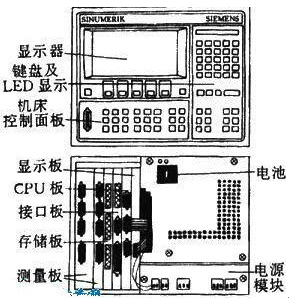 数控机床控制技术与机床维修探究