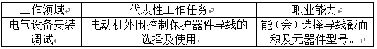 任务型课程设计与实施案例分享