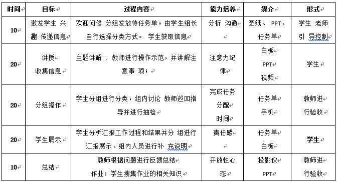 任务型课程设计与实施案例分享