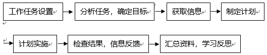 通过“使用机器加工工件”学习领域看中德教学差异