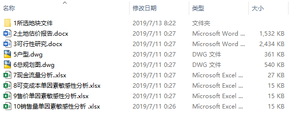 房地产综合课程设计：土地估价报告