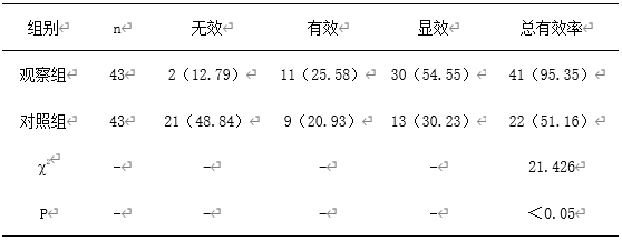 联用氨氯地平、复方阿米洛利对老年高血压的治疗价值分析