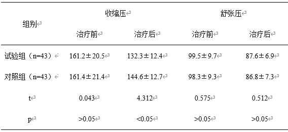 联用氨氯地平、复方阿米洛利对老年高血压的治疗价值分析