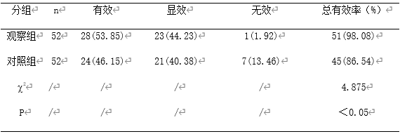 叶酸、维生素B12、瑞舒伐他汀对冠心病合并高脂血症患者联合治疗价值分析