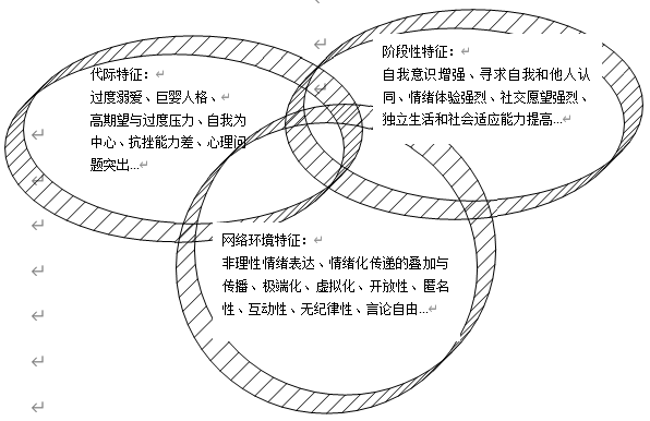 网络姐妹情
