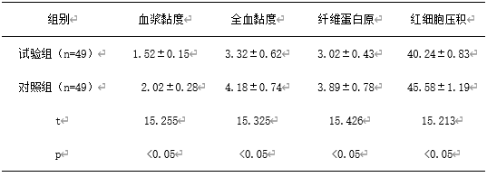 观察阿托伐他汀、氯吡格雷联合治疗冠心病心绞痛的临床效果