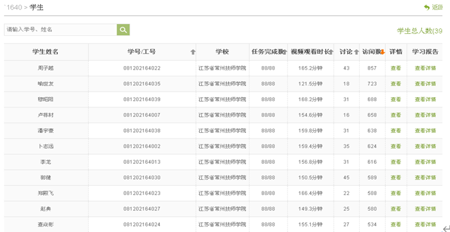 基于超星学习通的数字化课程应用与实践探索——以《汽车营销实务》课程为例