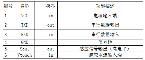 基于单片机的智能门禁系统设计