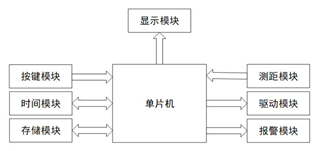 智能门禁系统的功能、原理与设计