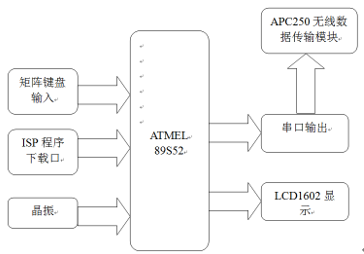 铁塔机器人的无线遥控模块设计
