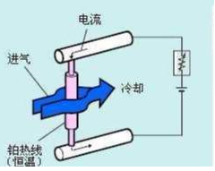 汽车电子技术中传感器的应用研究