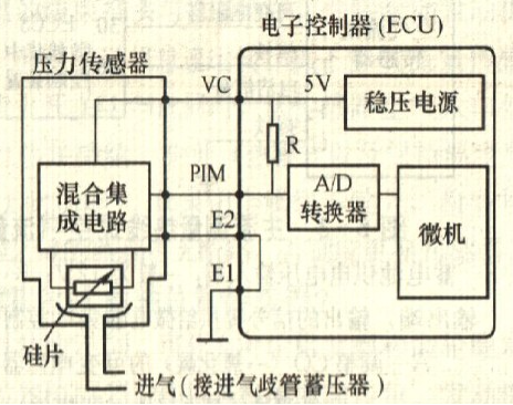 汽车电子技术中传感器的应用研究