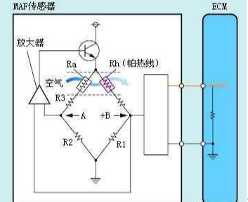 汽车电子技术中传感器的应用研究