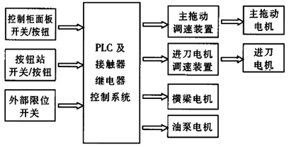 关于PLC自动控制系统的可靠性问题的教学设计
