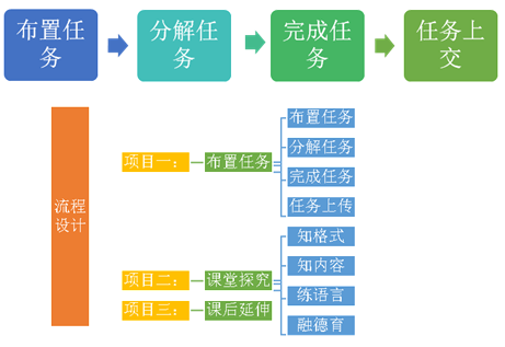 浅谈电梯智能化RFID维护技术