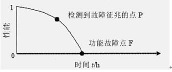 以可靠性为中心的数控机床维修决策技术研究