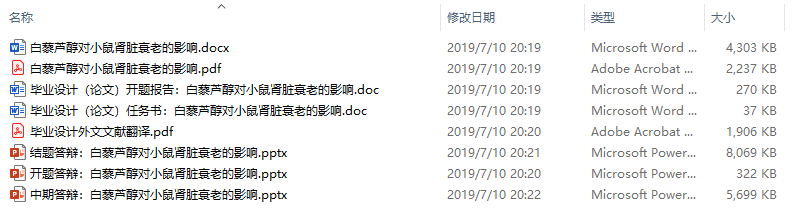 毕业论文-白藜芦醇对小鼠肾脏衰老的影响