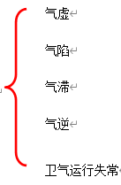 桂枝汤研究与运用思路