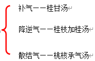 桂枝汤研究与运用思路