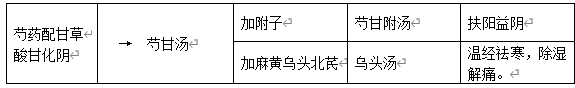 桂枝汤研究与运用思路