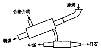 对旋流器选煤的简要分析