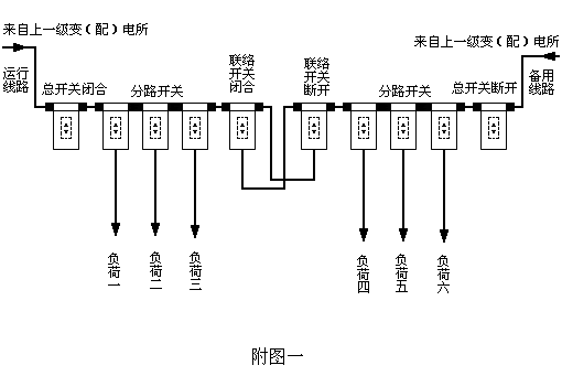 煤矿井下双回路供电系统运行方式的革新与优化