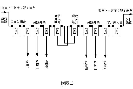 煤矿井下双回路供电系统运行方式的革新与优化