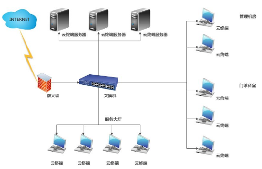 通信技术与计算机技术融合发展分析